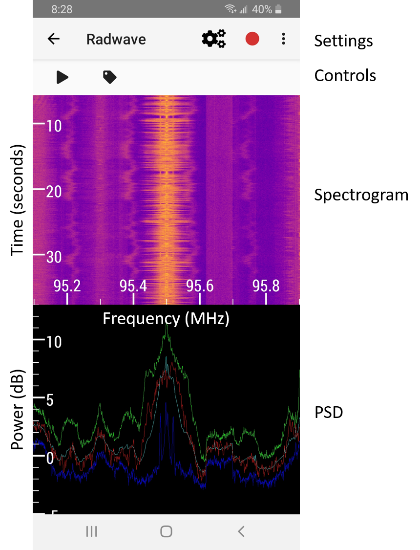 Spectrum Display Overview